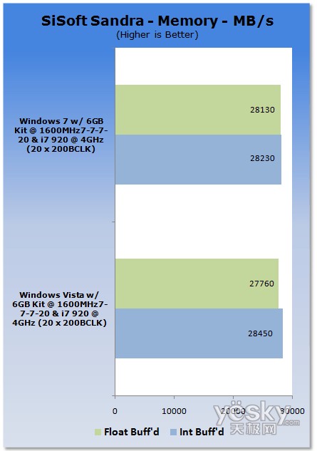 uy:Windows7/Vistaƽ_CPU(ni)܌