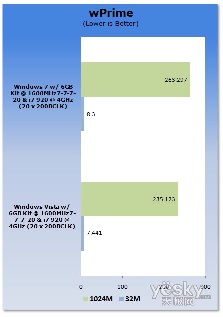 uy:Windows7/Vistaƽ_CPU(ni)܌