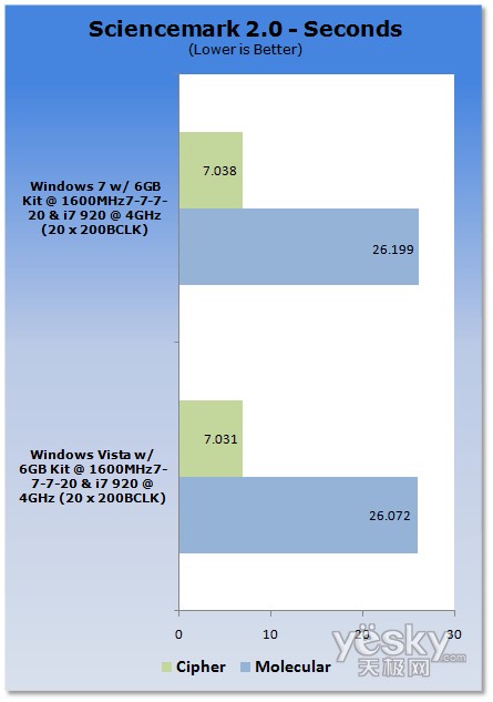 uy:Windows7/Vistaƽ_CPU(ni)܌