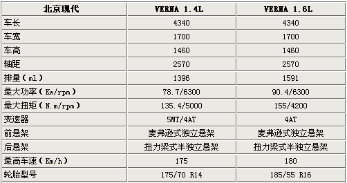 ° F(xin)VERNA(sh)ع